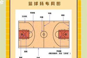  如何利用有限的场地资源进行高效的篮球训练？